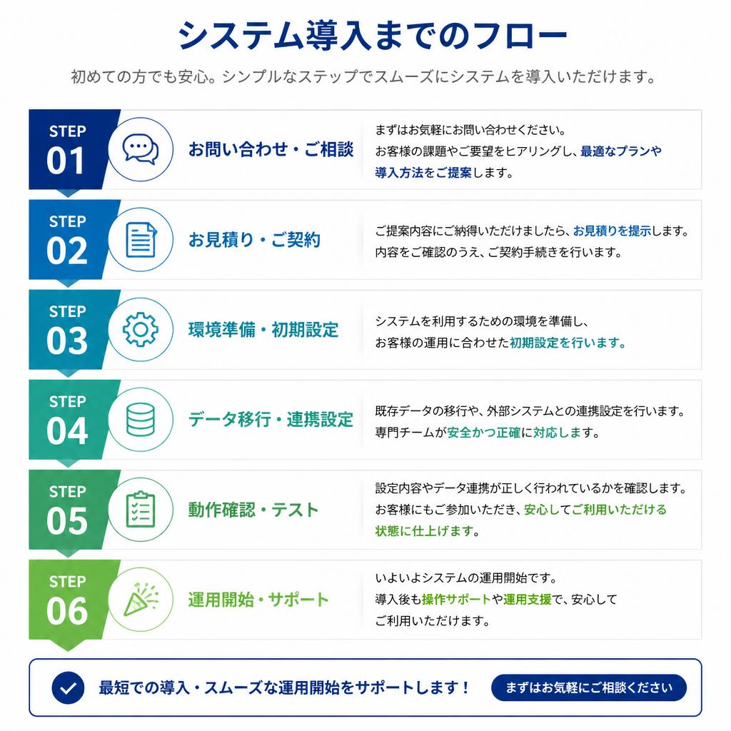 導入に向けたステップ